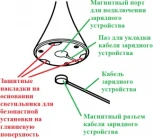 Интерьерная настольная лампа светодиодная с аккумулятором Ubiqua Pinup Maxi 322501 (регулировка яркости, сенсорный выключатель, IP54)