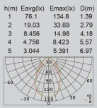 Наземный светильник Oasis Light W2252S-650