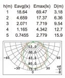 Настенный светильник уличный Oasis Light 3361