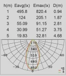 Архитектурная подсветка Oasis Light SIDNEY W1881S V