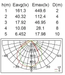 Наземный светильник Oasis Light W2522S-800