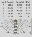 Архитектурная подсветка Oasis Light SIDNEY LED W1871 V