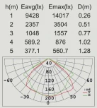 Прожектор уличный Oasis Light W6101S-PIR SL