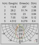Наземный светильник Oasis Light W2252S-400