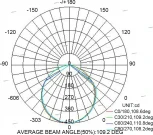 Встраиваемый точечный светильник Mantra Tecnico Saona C0191 (LED, 220V)
