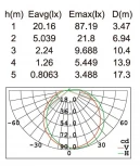 Настенный светильник уличный Oasis Light 3362