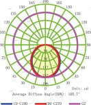 Встраиваемый точечный светильник Mantra Tecnico Metacrilato C0083 (LED, 220V, IP54)