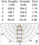 Прожектор светодиодный уличный Oasis Light TUBE LED W6219A Bl