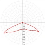 Уличный консольный светильник Эра SPP-5-80-5K-W (LED, 220V, IP65)