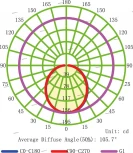 Встраиваемый точечный светильник Mantra Tecnico Metacrilato C0084 (LED, 220V, IP54)