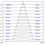 Трековый светильник Эра TR1 - 20 WH (LED, 220V, круглые)