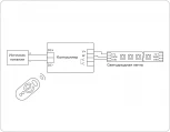 Контроллер Ambrella Illumination GS11151 для светодиодных лент CCT с регулировкой температуры сенсорным радио пультом