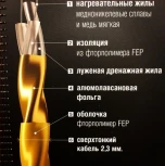 Секция "Золотое сечение" GS-1600-90,0