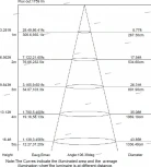 Встраиваемый точечный светильник Mantra Tecnico Saona C0193 (LED, 220V)