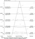 Встраиваемый точечный светильник Mantra Tecnico Saona C0183 (LED, 220V)