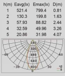 Настенный светильник уличный светодиодный Oasis Light LEDSPOT W6144S-1-4000K Gr