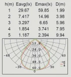 Грунтовый светильник Oasis Light SOLAR P9011-1030 spike