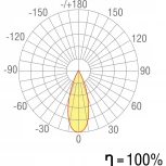 Трековый светильник светильник Donolux DL18781 DL18781/01M White (LED, 24V)