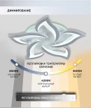 Потолочная люстра Seven Fires Lorens SF5018/6C-WT-RGB