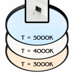 Потолочный светильник круглый Citilux Бейсик CL738501V (LED, 220V, IP40)
