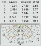 Кемпинговый фонарь Oasis Light P9003-ST Gr