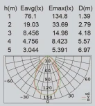 Наземный фонарь Oasis Light SPRIL W2252S-650 CB