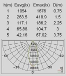 Настенный светильник уличный светодиодный Oasis Light LEDSPOT W6144S-2-4000K Gr