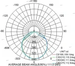 Встраиваемый точечный светильник Mantra Tecnico Saona C0192 (LED, 220V)