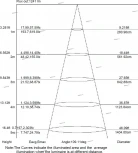 Встраиваемый точечный светильник Mantra Tecnico Saona C0192 (LED, 220V)