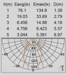 Уличный настенный светильник Oasis Light SPRIL W2251S R
