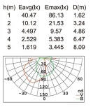 Настенный светильник уличный Oasis Light 3363