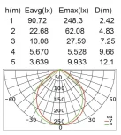 Наземный светильник Oasis Light W21876N3-950