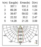Встраиваемый светильник уличный Oasis Light 73202B