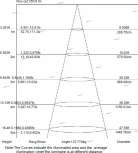 Встраиваемый точечный светильник Mantra Tecnico Saona C0190 (LED, 220V)