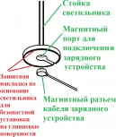 Интерьерная настольная лампа светодиодная с аккумулятором Ubiqua Duplo 322304 (регулировка яркости, сенсорный выключатель, IP54)