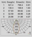 Архитектурная подсветка Oasis Light W6144S-1 S