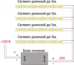 Светодиодная COB лента 512SMD(2110)/м 12Вт/м 24V 4000К Feron LS530 48969