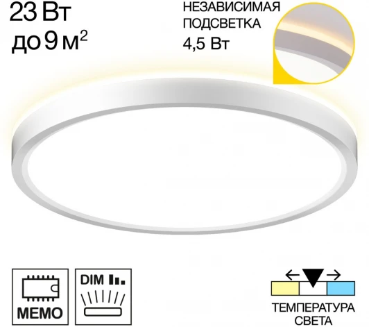 CL748240 Настенно-потолочный светильник Citilux Norma CL748240 (LED, 220V, круглые)