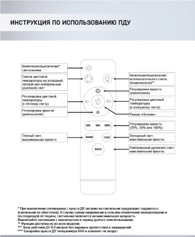 Подвесной светильник Wedo Light Sigild WD6023/1P-WT