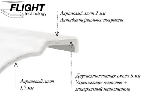 Ванна из искусственного камня Jacob Delafon Elite 180x85 щелевой перелив