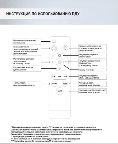 Потолочная люстра Seven Fires Dzhena SF5050/16C-WT-RGB