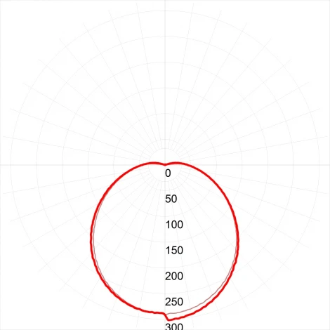 Настенно-потолочный светильник Эра SPB-1-12 (W) (LED, 220V, круглые, IP54)