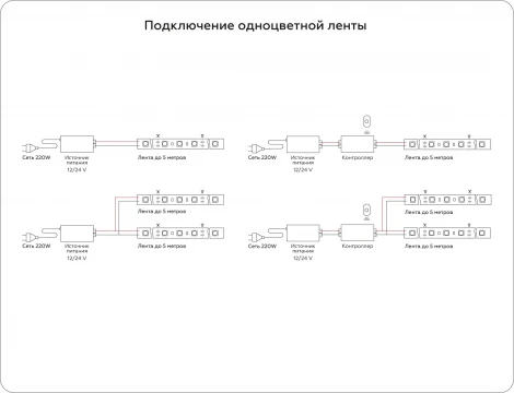 Светодиодная лента Ambrella Illumination Led Strip 24V GS4001 5050 60Led /14.4W m/ 24V IP20 3000K 5m