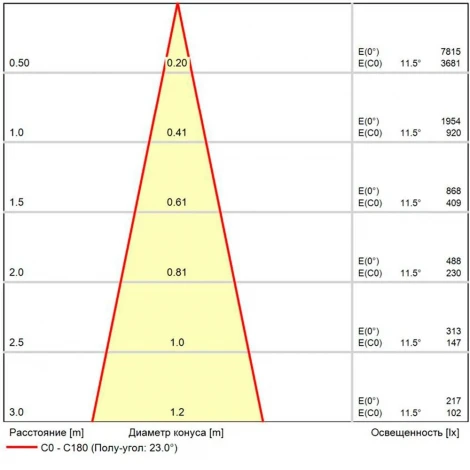 Настенный светильник светодиодный Arte Lamp Torcular A1307AL-1BK