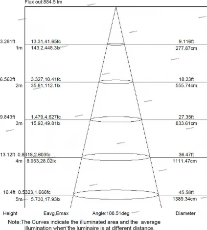 Встраиваемый точечный светильник Mantra Tecnico Saona C0191 (LED, 220V)
