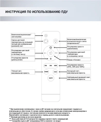 Подвесной светильник Wedo Light Sigild WD6023/2P-WT