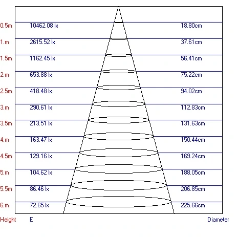 Трековый светильник Эра TR3 - 12 WH (LED, 220V, круглые)