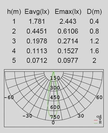 Архитектурная подсветка Oasis Light SIDNEY LED W1860 Gr