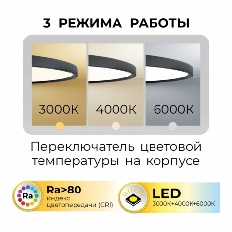 Светильник светодиодный потолочный накладной Imex Ronda PLC.500-40-CCT-WH (220V, круглые)