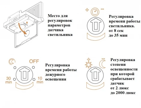 Прожектор уличный светодиодный с датчиком движения и освещенности Oasis Light PROJEKTOR W1009-3K W
